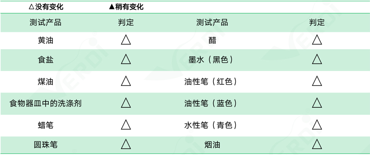 耐污染性測試